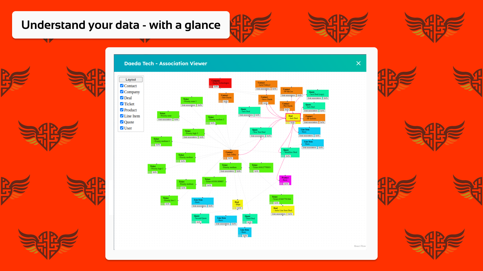 Understand your data using the new Daeda Association Viewer