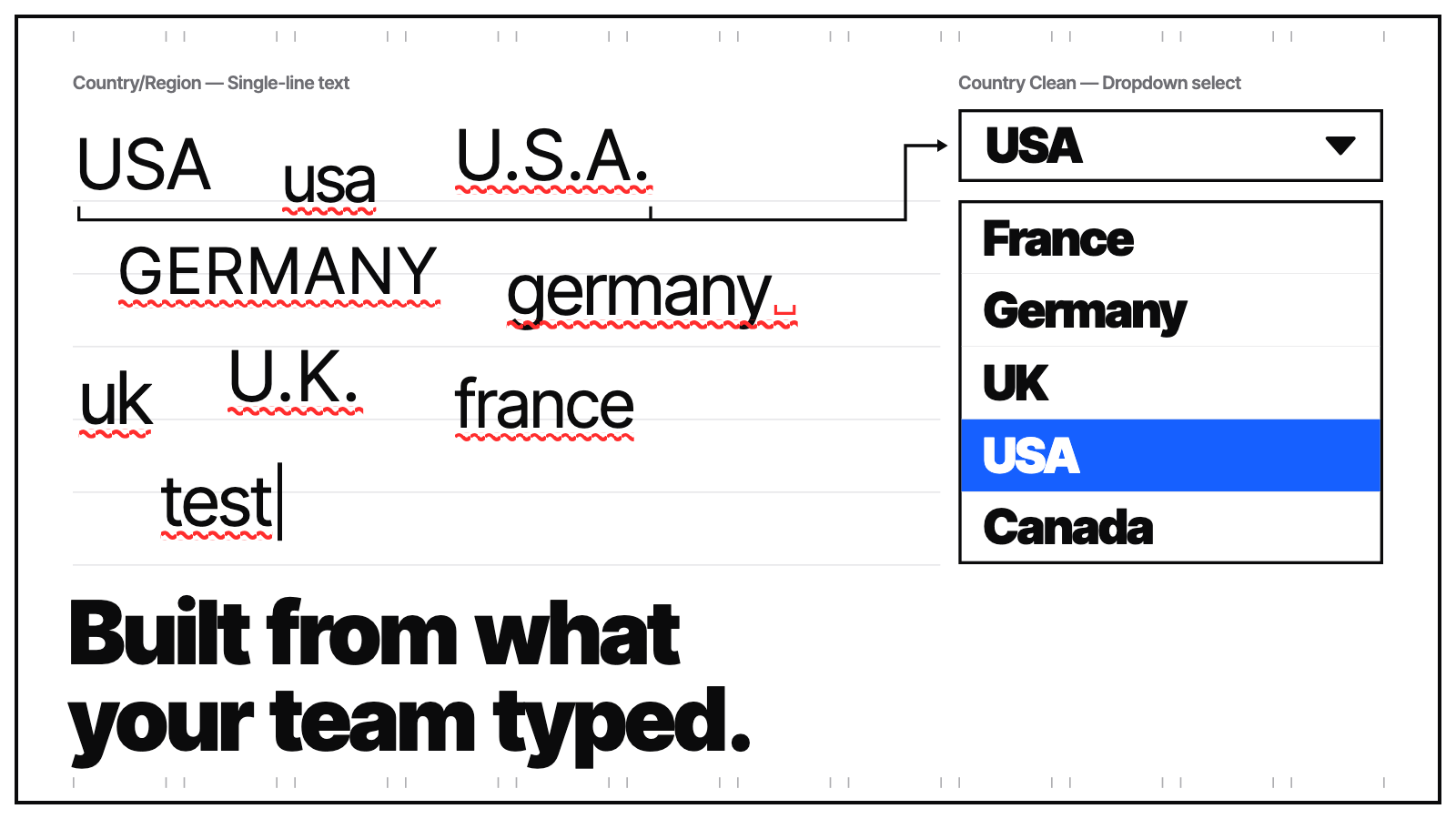 USA, usa, U.S.A. and other typed spellings bracketed into one USA pick in a clean dropdown: built from what your team typed.