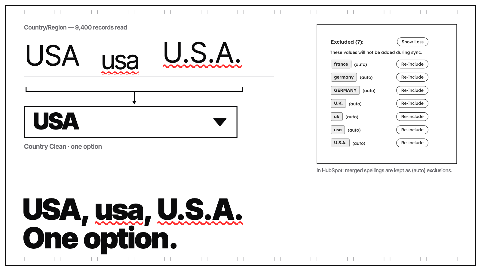 USA, usa and U.S.A. become one USA option in a clean dropdown, beside the Excluded list keeping usa and U.S.A. as (auto).
